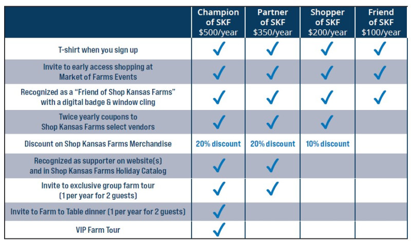 shop kansas farms membership